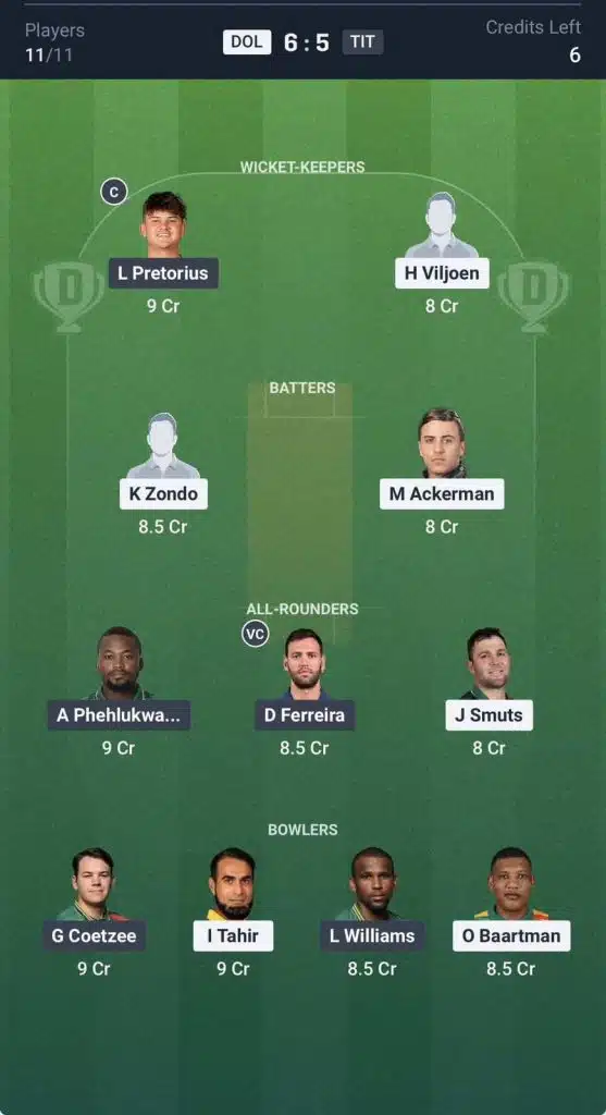 Dream11 Team for DOL vs TIT