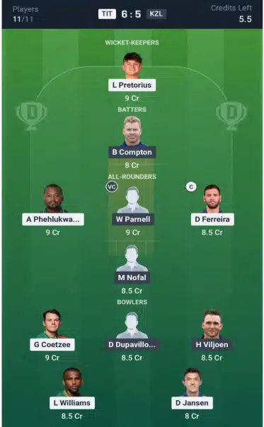 Dream11 Team for Titans vs KwaZulu-Natal Inland 