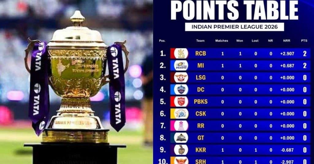 IPL-2026-Points-Table