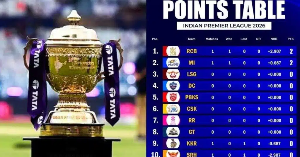 IPL-2026-Points-Table