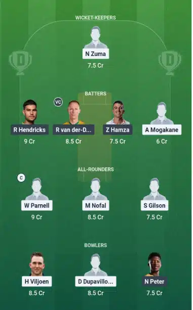 KwaZulu-Natal Inland vs Lions Dream 11
